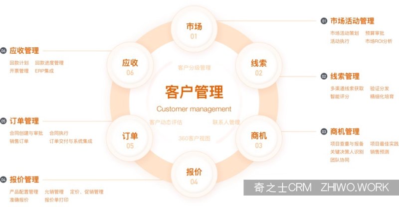 匠造科技网络